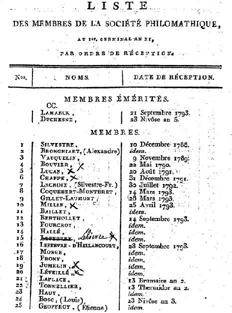  Liste des vingt-cinq premiers membres de la Société Philomathique au 1er germinal an XI  - Document 1